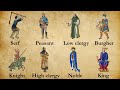 Feudal System Explained 8 Levels Of Medieval Society