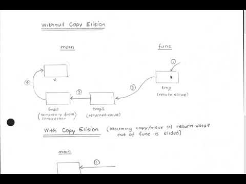 SENG 475 Lecture 12 (2019-05-31) — Copy Elision, Implicit Move