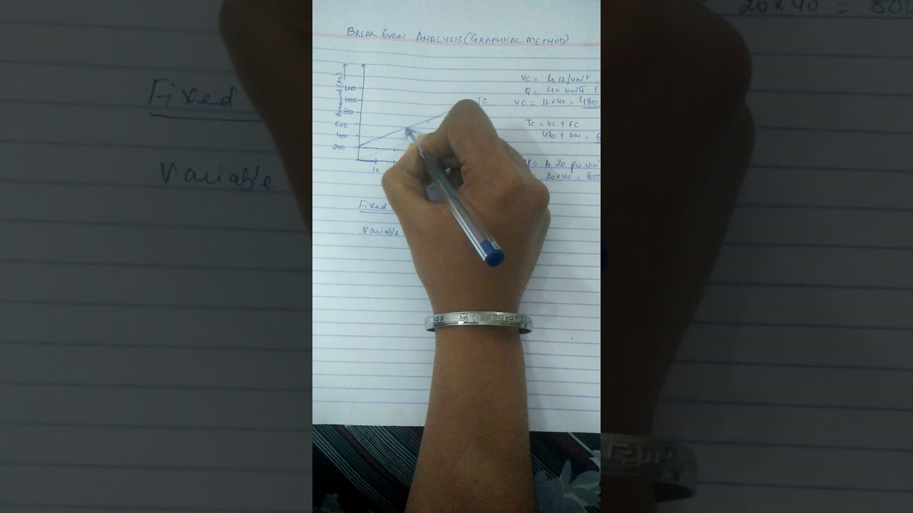 Breakeven Analysis (Graphical Representation) / CVP Analysis / Roshanpreet Kaur