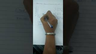 Breakeven Analysis (Graphical Representation) / CVP Analysis / Roshanpreet Kaur