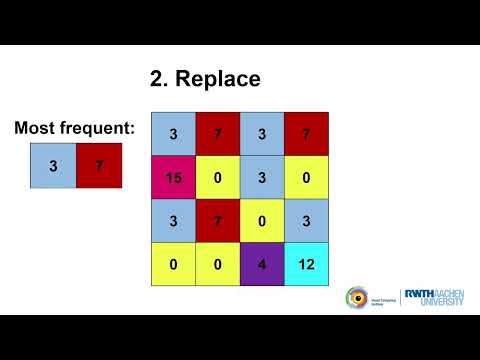 Multidimensional Byte Pair Encoding: Shortened Sequences for Improved Visual Data Generation (MDBPE)