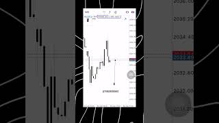 Calculate pips on gold on MT4 / MT5