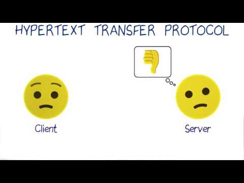 O ハイパーテキスト転送プロトコル（HTTP (O HyperText Transfer Protocol (HTTP))