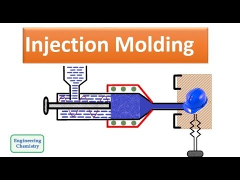Injection Molding