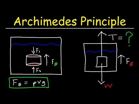 Archimedes Principle, Buoyant Force, Basic Introduction - Buoyancy & Density - Fluid Statics