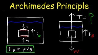 Archimedes Principle, Buoyant Force, Basic Introduction - Buoyancy & Density - Fluid Statics