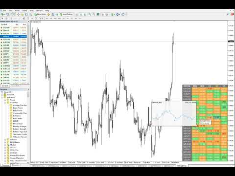 Video Dashboard RSI Multicurrency for MT5