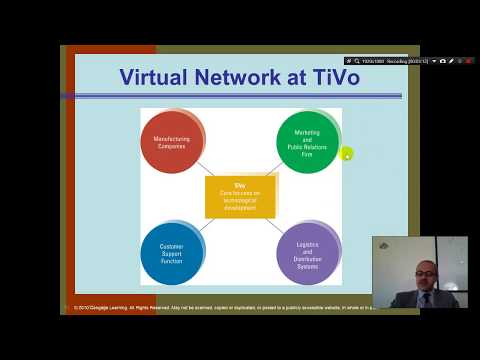 Organization Theory and Design Daft Chapter 1 Part 1 Introduction