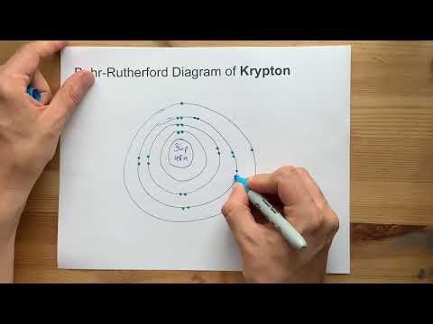 Krypton Bohr Model