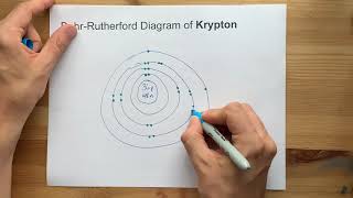Bohr-Rutherford Diagram of Krypton (Kr)