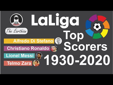 Top Scorers - La Liga 1930-2020