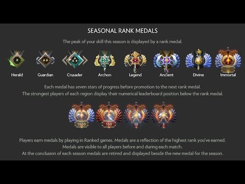 "Open Solo (Support 10/10)Final Games MMR New Calibration" Dota 2