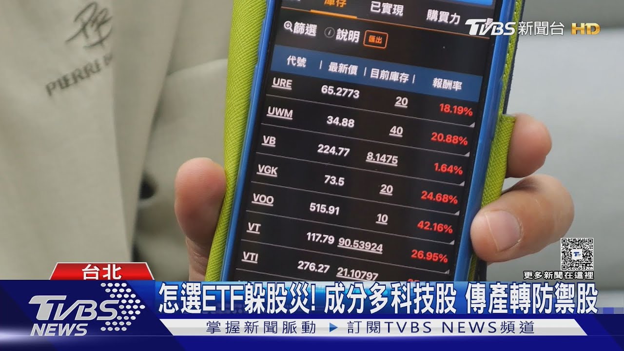 股災風暴躲ETF?專家:成分含美股、科技股重跌