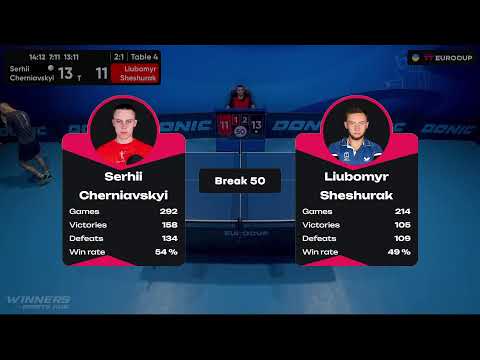13:15 Serhii Cherniavskyi - Liubomyr Sheshurak 25.08.2023 TT Euro.Cup Ukraine Star. TABLE 4