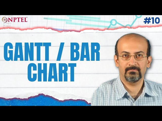 Vidéo Prononciation de Henry gantt en Anglais