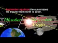 The Ecliptic The Path Of The Sun