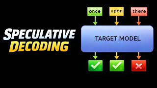 Speculative Decoding: 3× Faster LLM Inference with Zero Quality Loss