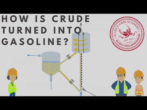 Fluidized Catalytic Cracking Unit - Reactor Introduction