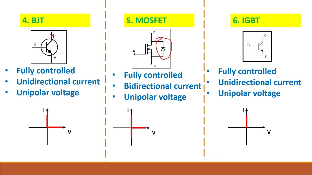 17. Types of power electronic devices/ideal characteristics/classification