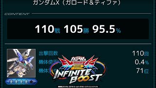 【イニブ】【ガンダムGX】キャラが強いのか俺が強いのかわからんけど今20コスでこんなに勝てるキャラはこいつだけ　ユウマ視点