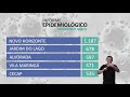 Boletim Epidemiológico CoronavÃrus 21/10/2020