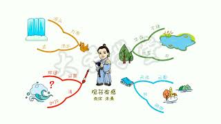 Must-Know Chinese Poem for Kids: Insights from Reading | Tang Dynasty Classic gameplay video by ShellyB, 5:37 duration