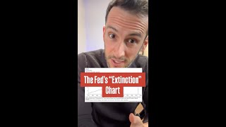 So the Fed thinks we might go extinct… 🤔 thumbnail