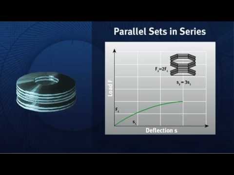 Belleville Disc Spring Stacking Demo