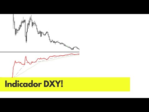 Indicador DXY