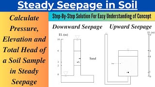 Calculate Pressure, Elevation and Total Head in a Soil Sample For a Steady Seepage Condition|Problem