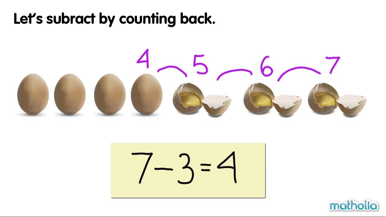 Subtract by Counting Back
