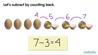 Subtract by Counting Back