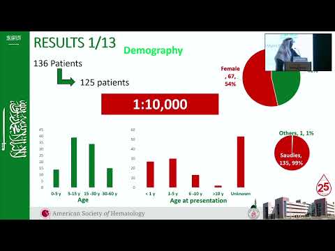 High prevalence of a rare bleeding disorder in Al-Madinah | Dr. Ahmad Tarawah (16 Feb 2024)