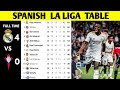 SPANISH LA LIGA TABLE UPDATED TODAY | LA LIGA STANDING 2023/2024