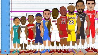 The best NBA player at every height! (NBA Height C