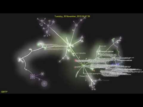 Gwt Platform Commit Visualization