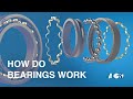 How Do Ball And Roller Bearings Work Types And Durability Calculation DIN ISO 281