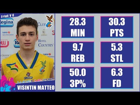 Matteo Visintin - 2017 U14 LudecCup