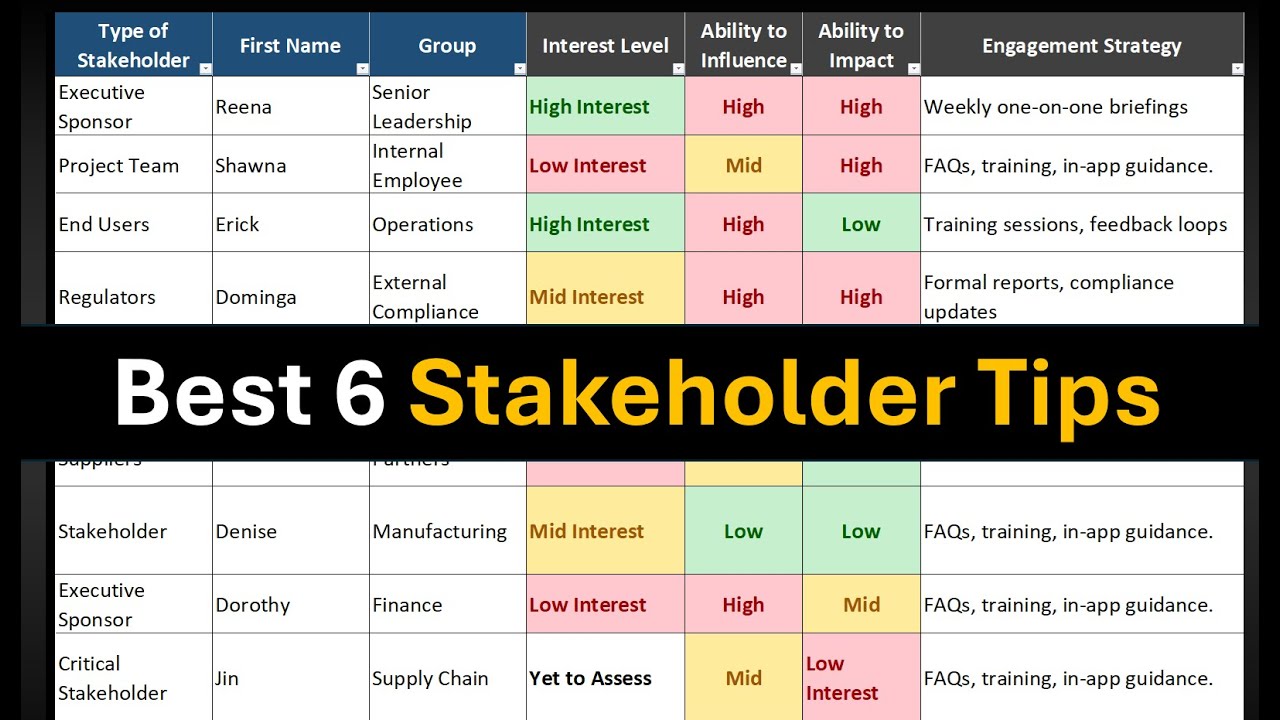 6 Steps to Stakeholder Assessment & Mapping, with Free Checklist