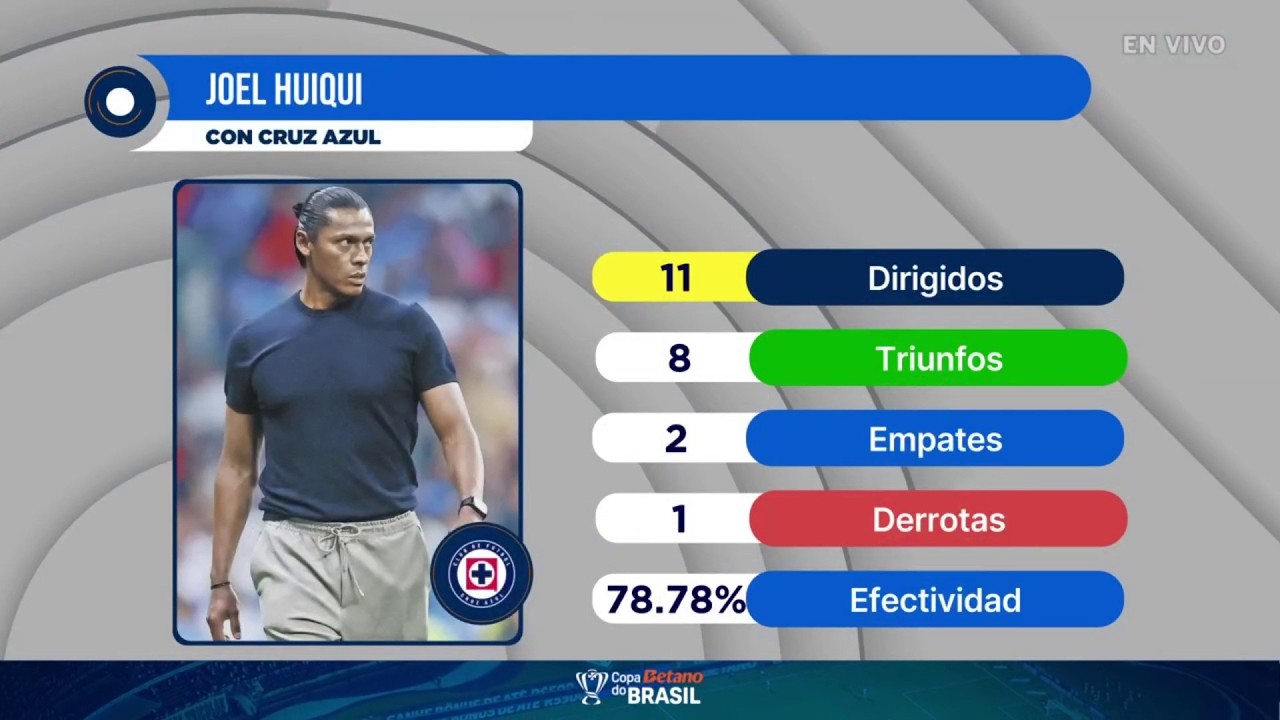 🚂🤔 CRUZ AZUL 2-3 ATLANTE, ¿cómo queda parado JOEL HUIQUI tras su primer derrota? | Punto Final