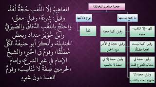 الدرس 57   حجية مفهوم المخالفة image