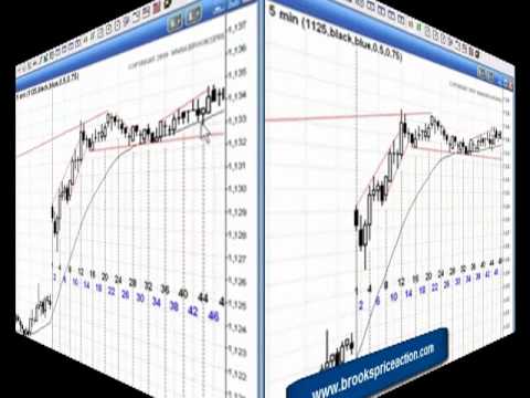 Resumen del 5 de marzo de 2010 y perspectivas para el 8 de marzo de 2010