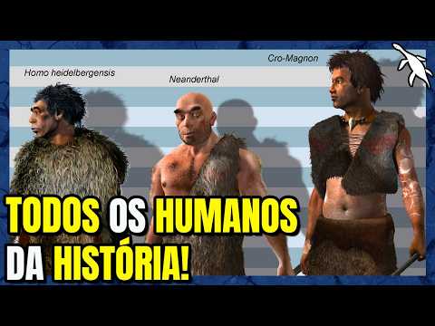 ALL HUMAN SPECIES in HISTORY!