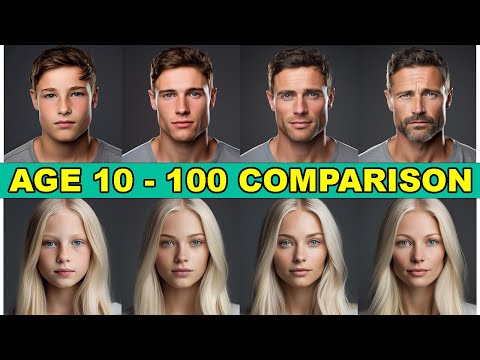 Aging Time Lapse Comparison - Europe (Science of Age Gender & Race)