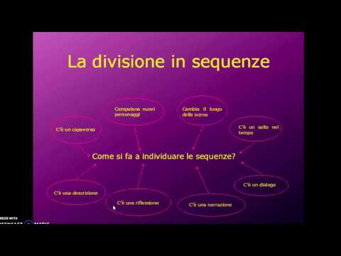 Come si scrive un riassunto