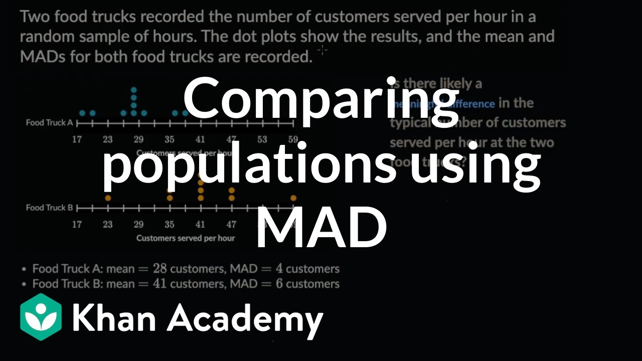 Comparing populations using MAD