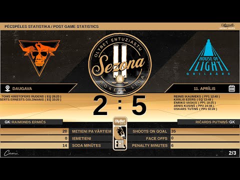 2022 04 11 HK Taurus - HK House of Light