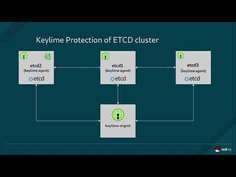 Keylime Demo: Remote Trust for IoT, Edge, and Cloud