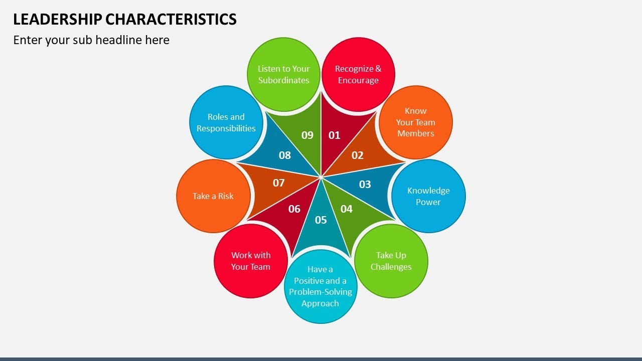 Leadership Characteristics Animated PPT Slides