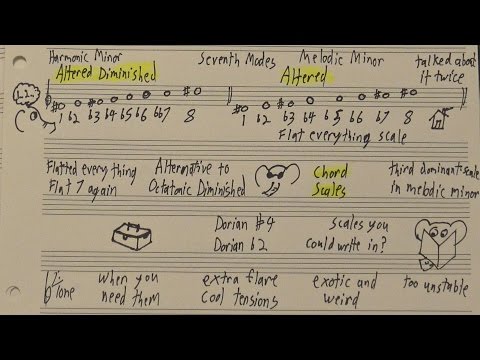 The Many Modes of Melodic Minor (And Harmonic Too)
